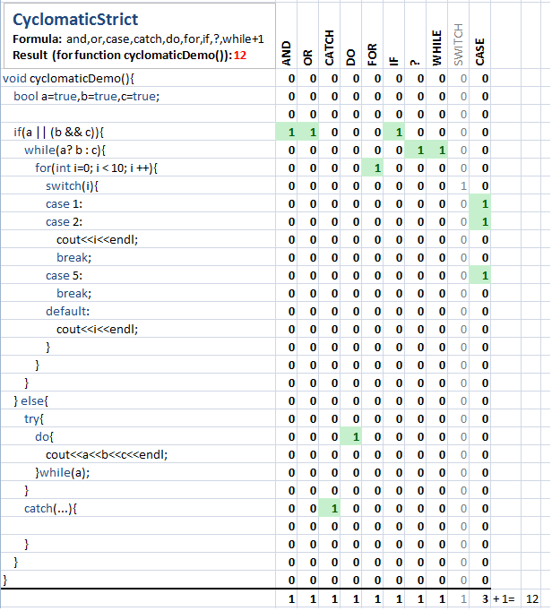 Strict Cyclomatic複雑度(Strict Cyclomatic Complexity) C/C++