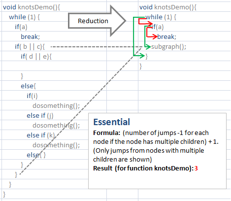 Essential複雑度(Essential Complexity) C/C++