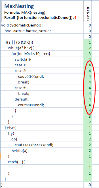 ネスト数(Nesting) C/C++