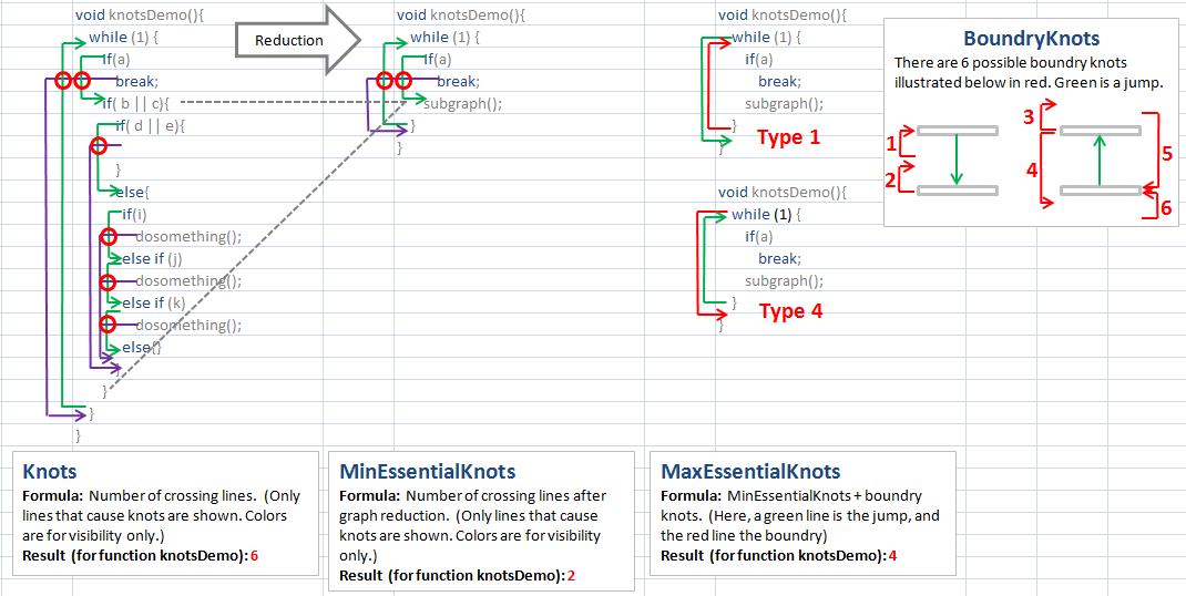 ノット値(Knots) C/C++