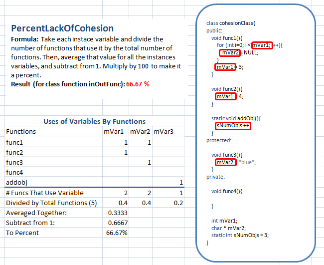 クラス凝集度の欠如(Lack of Cohesion in Methods) C/C++