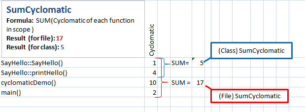 Cyclomatic複雑度の平均・最大値・総和(Average, Max, and Sum Cyclomatic Complexity) C/C++