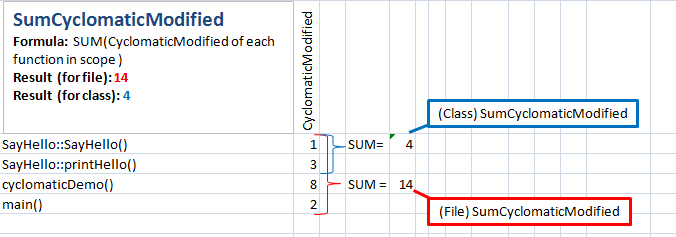 Modified Cyclomatric複雑度の平均・最大値・総和(Average, Max, and Sum Modified Cyclomatic Complexity )C/C++