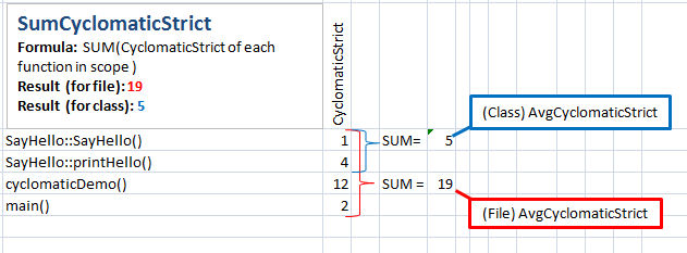 Strict Cyclomatric複雑度の平均・最大値・総和(Average, Max, and Sum Strict Cyclomatic Complexity) C/C++