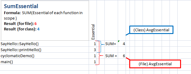 Essential複雑度の平均・最大値・総和(Average, Max, and Sum Essential Complexity) C/C++