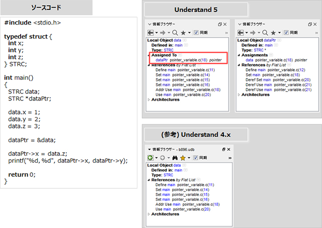 addressofapointervariable