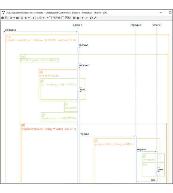 UML Sequence Diagram (UML シーケンス図)