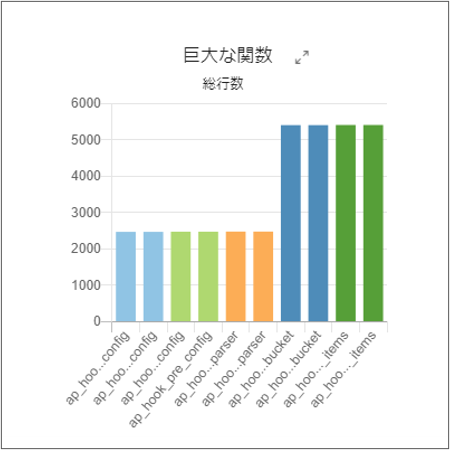 巨大な関数