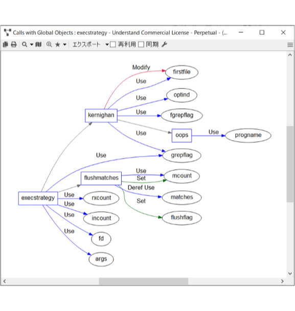 Calls with Global Objects