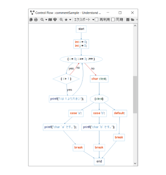 Control Flow (関数のフローチャート)