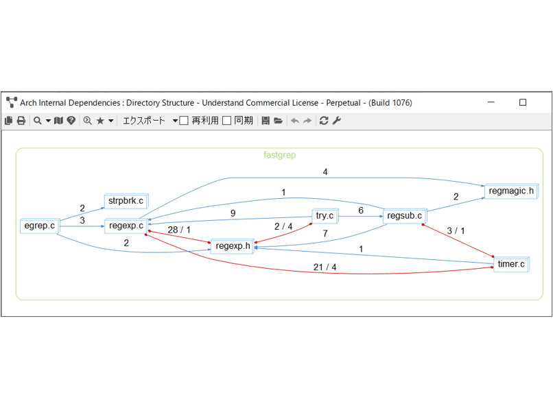 Internal Dependencies