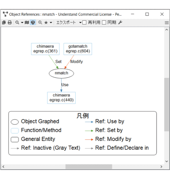 Object References