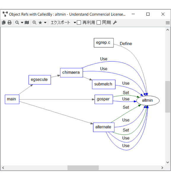 Object Refs with CalledBy