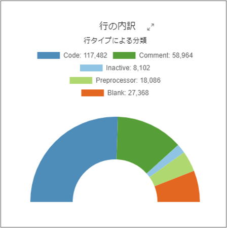 行の内訳"