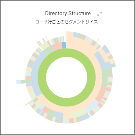 Directory Structure