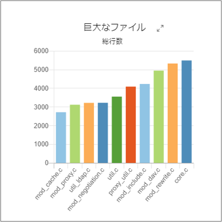 巨大なファイル