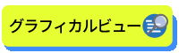 グラフィカルビューページはこちら