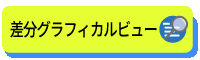 差分グラフィカルビュー/差分リスト表示ページはこちら
