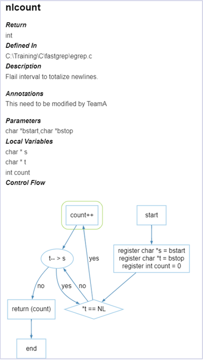 understand_nlcount
