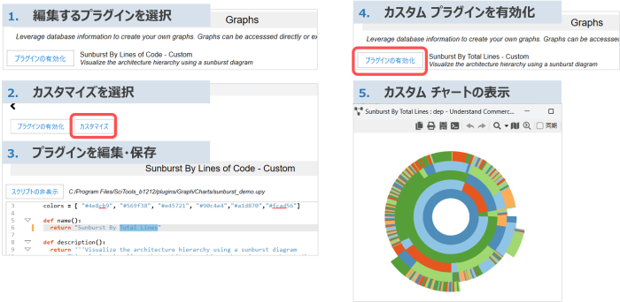 customechart