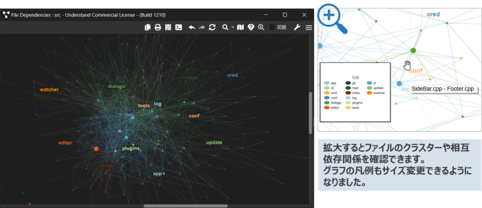 Understand_graphicalview