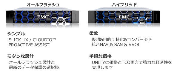 シンプル、モダンな設計、柔軟、手ごろな価格：EMC Unity オールフラッシュ、ハイブリッド