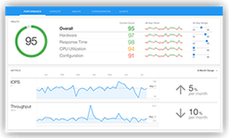 CLOUDIQ™ダッシュボード および管理プラットフォーム