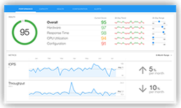 CLOUDIQ™ダッシュボード　および管理プラットフォーム