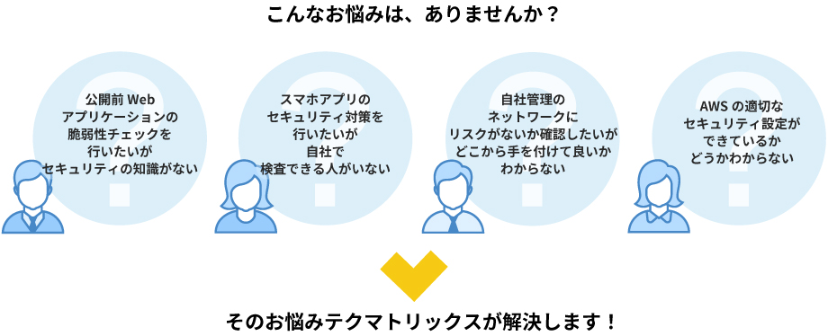 こんなお悩みありませんか？「公開Webアプリケーションの脆弱性チェックを行いたい」「スマホアプリのセキュリティ対策の自社検査」「自社管理のネットワークにリスクがないか確認」「AWSの適切なセキュリティ設定」