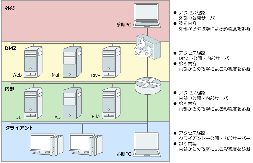 サービス概要図