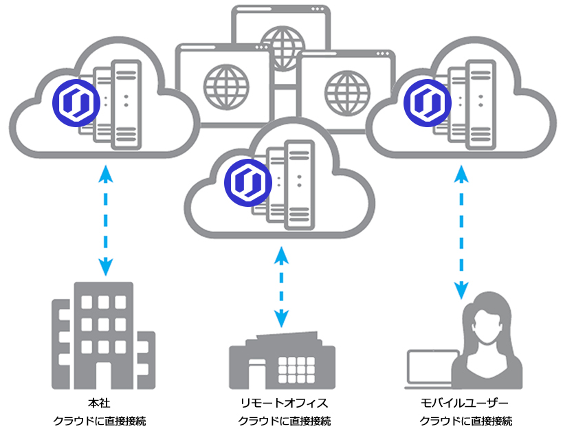 Hybrid 機能 (Skyhigh Secure Web Gateway (Cloud))