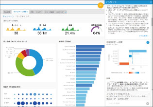 自動分析機能_インサイト