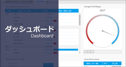 Yellowfinのダッシュボード