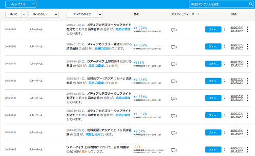 重要な変化の見逃しを防止