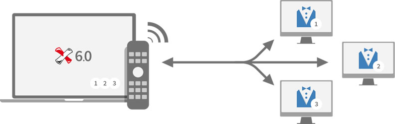 異なる環境でのテストの同時実行を可能にする Ranorex Remoteを搭載