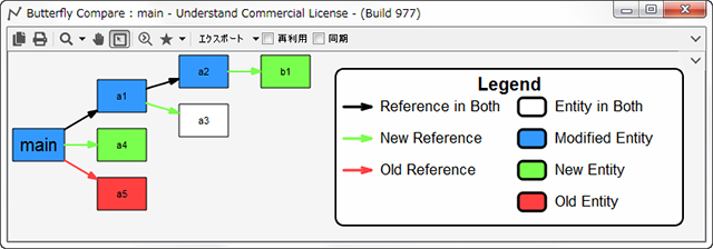 Butterfly Compare：追加/削除された関数の呼び出し関係の差分グラフ