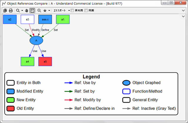 Object References Compare：変数の参照関係の差分グラフ