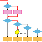 フロー解析